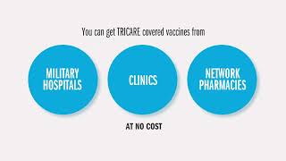 TRICARE Vaccine Coverage and Costs [upl. by Anot]