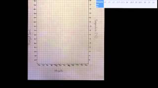 How to draw a climate Graph [upl. by Fritz]