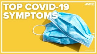 Study examines the top COVID19 symptoms [upl. by Frederica]