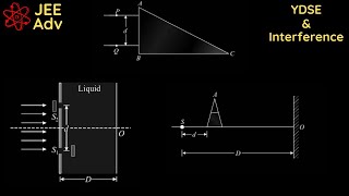 Advanced Questions On YDSE amp Interference of Waves  JEE Advanced [upl. by Auqinaj]