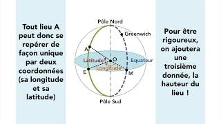 Longitude et latitude [upl. by Cimbura354]