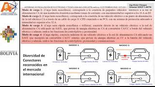 Requisitos técnicos y de seguridad para electrolineras [upl. by Binky]