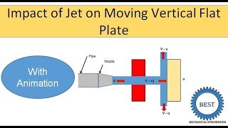 Impact of Jet on Moving Vertical Flat Plate [upl. by Leinahtan]