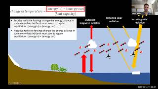 Radiative Forcings amp Human Contribution to Global Warming [upl. by Flo]