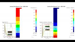 Jominy End Quench Test [upl. by Jarv]