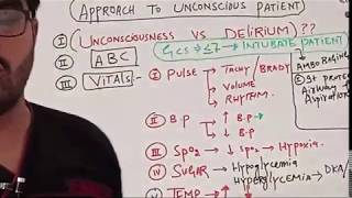 Approach to unconscious patient in ER or ward  basics of mbbs  high blood pressure  hypertension [upl. by Marijo]