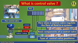 What are control valve  Type of control valve positioner [upl. by Libna]