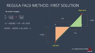 REGULA FALSI METHOD UNDERSTANDING THE CONCEPT [upl. by Thenna]