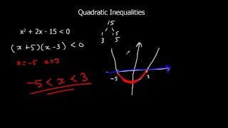 Solving Quadratic Inequalities [upl. by Vail]