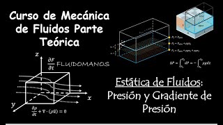 12 Estática de fluidos Presión y gradiente de presión [upl. by Htbazile874]