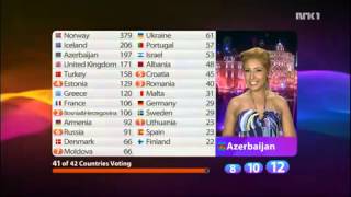 Esc 2009 Azerbaijan voting [upl. by Peper831]