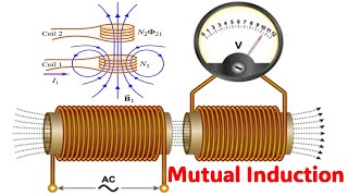 Mutual Induction I Electromagnetic Induction I Explained Simply [upl. by Arela]