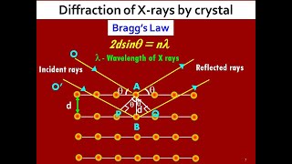 Diffraction of Xrays  Braggs Law and Its Derivation [upl. by Yram]