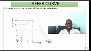 THE LAFFER CURVE [upl. by Ahsikar]