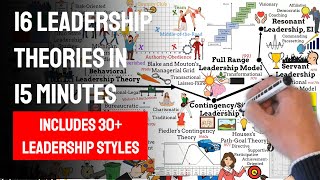 16 Leadership Theories in 15 minutes Time journey 1840  today Includes 30 leadership styles [upl. by Fanchet]