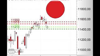 Rote Wochenkerze warnt  Morning Call 11032019 [upl. by Auhsoj]