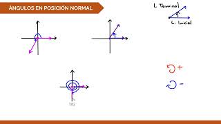 Angulos en posición normal  4 ejemplos [upl. by Qahsi]
