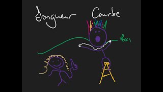 Calcul intégral  113  Longueur Courbe [upl. by Lizzie]