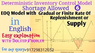 EOQ Model 2 c Shortage Allowed With Gradual or Finite rate of Supply or Replenishment in English [upl. by Hcone]