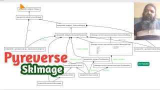 PyReverse SkImage UML diagram Reverse Engineering  Python  Machine learning  08Jan2023 [upl. by Nalod809]