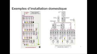 Cours EL02  Electricité industrielle [upl. by Edora]