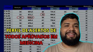 DRIVE COM OS ACERTOS DE TODOS OS APROVADOS DE MEDICINA NO SISU [upl. by Bachman765]