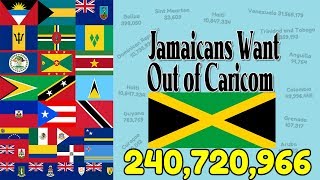 Caribbean Community Population  Stronger Together [upl. by Einotna872]