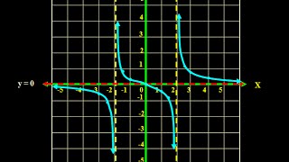 COMO GRAFICAR UNA RELACIÓN DE R EN R PASO A PASO [upl. by Llenyl]