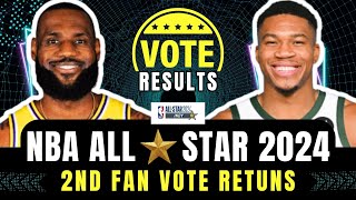 ALL STAR VOTING 2024 NBA ALL STAR 2ND fan vote returns [upl. by Barbi]