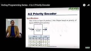 Verilog Programming Series  4 to 2 Priority Encoder [upl. by Alioz511]