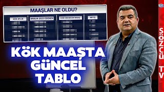 Kök Maaş Hesabı ve Güncel Aylıklar SGK Uzmanı Emekli Kök Maaşını Tek Tek Hesapladı [upl. by Sille]