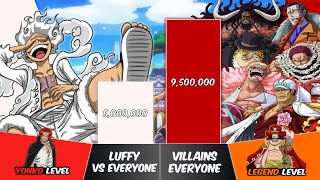 LUFFY vs EVERYONE HE FACED Power Levels  One Piece Power Scale [upl. by Ami727]