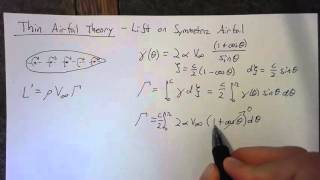 Thin Airfoil Theory  Lift on a Symmetric Airfoil [upl. by Ahsinert]