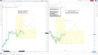 Easter Weekend Calm BTCs Quiet Market [upl. by Cassilda]