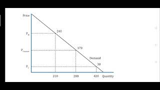 Cournot duopoly model [upl. by Willyt135]