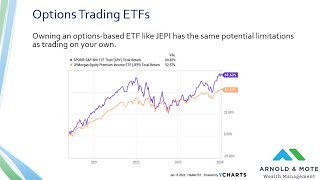 Funds that Sell Covered Calls  Why We Dont Invest Our Clients in These ETFs ex JEPI QYLD [upl. by Orlan]