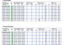 Ubiquiti Edgeport Router PerformanceSLA Test Using an XG [upl. by Domella]