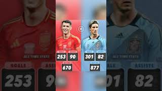 Footballers Stats Comparation⚽️🤝☠ ytshortsvideo football [upl. by Cornelle]