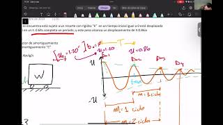 Ejemplo de movimiento libre no amortiguado y decremento logarítmico [upl. by Spense484]