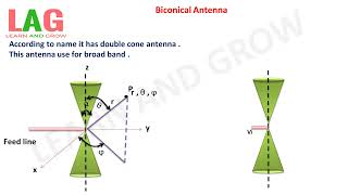 Biconical Antenna Hindi  Antenna [upl. by Appleby267]