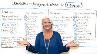 Leadership vs Management Whats the Difference  Project Management Training [upl. by Sachsse764]