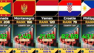 GDP Gross Domestic Product by Country 2024 [upl. by Avie]