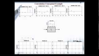 Convolution Part 2 Convolution Conceptual Example [upl. by Montague]