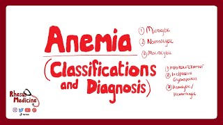 ANEMIA CLASSIFICATIONS How is Anemia Classified MicrocyticNormocyticMacrocytic Anemia [upl. by Awhsoj302]