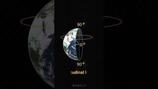 Latitudes and Longitudes in a minute trendingshorts latitudes longitudes geography upsc ias [upl. by Chrissa107]