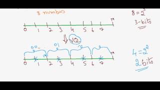 Vector Quantization Part1 [upl. by Clayberg]