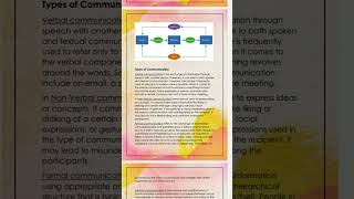 Meaning of communication type of communicationbarrier of communication [upl. by Llemert]