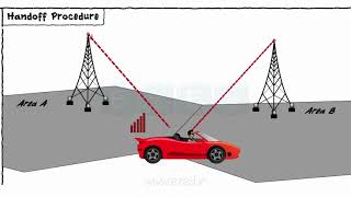 Mobile Communications [upl. by Peirce146]