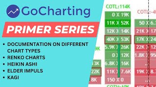 GoCharting Chart Types Explained  RENKO HeikenAshi and Chart documentation [upl. by Etan]