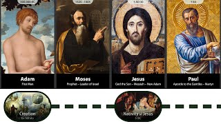 Timeline of the Bible Adam  Apostle Paul [upl. by Ynaffi]